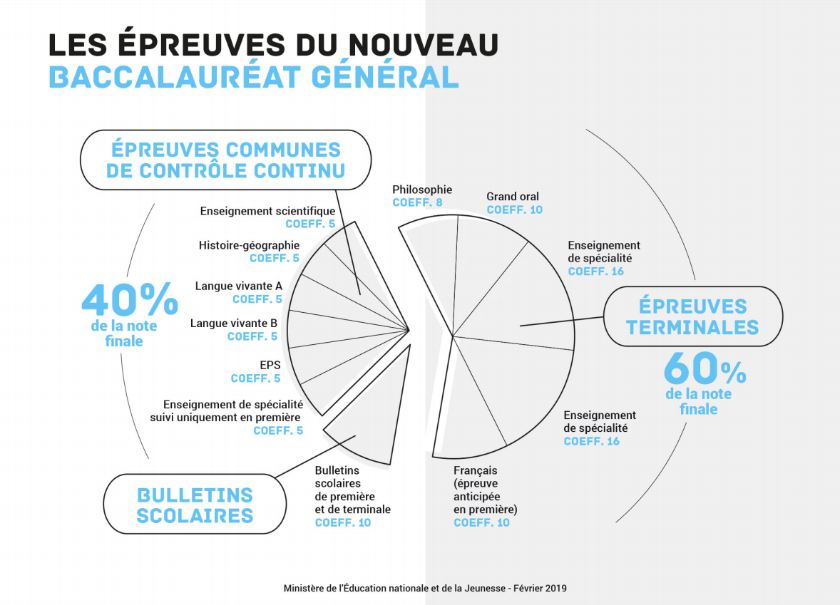 Hacia el BAC 2021 - Lafase